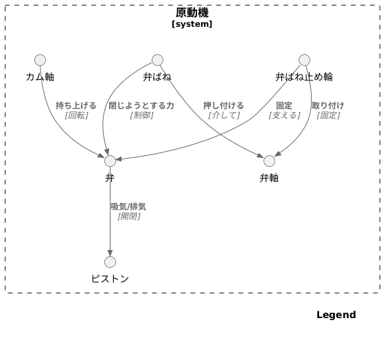 隠れた部品