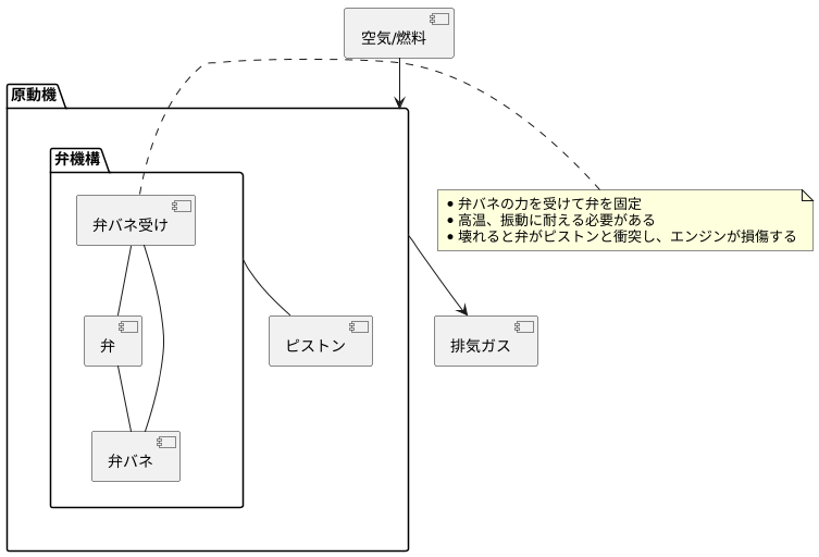 小さな部品の大きな力