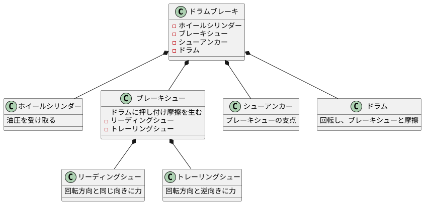 構造