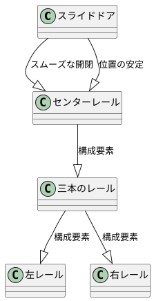 開閉を滑らかにする縁の下の力持ち