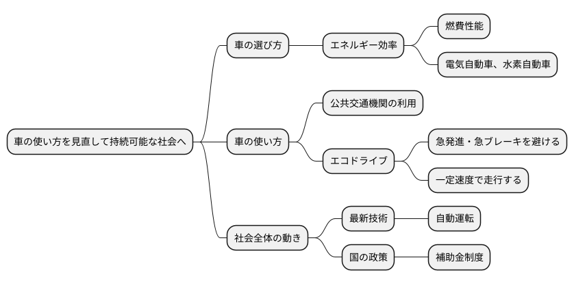 私たちの役割