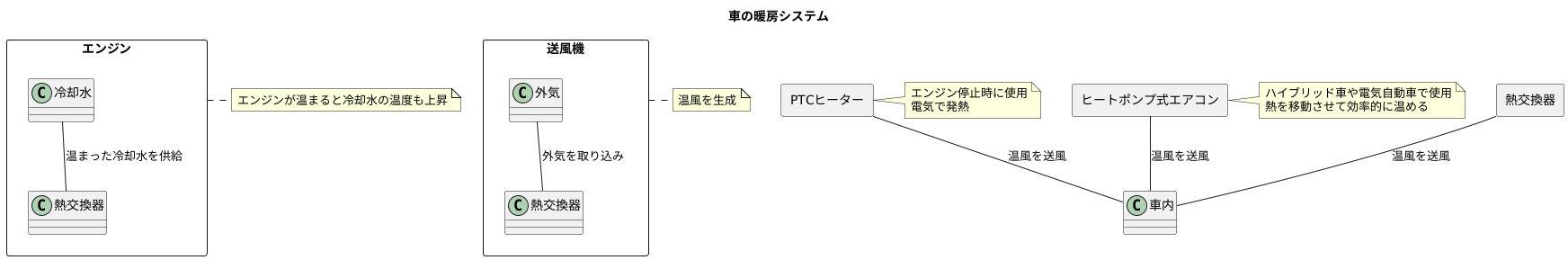 暖房の仕組み