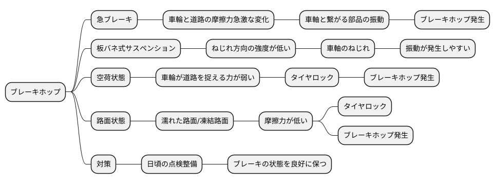 発生の仕組み