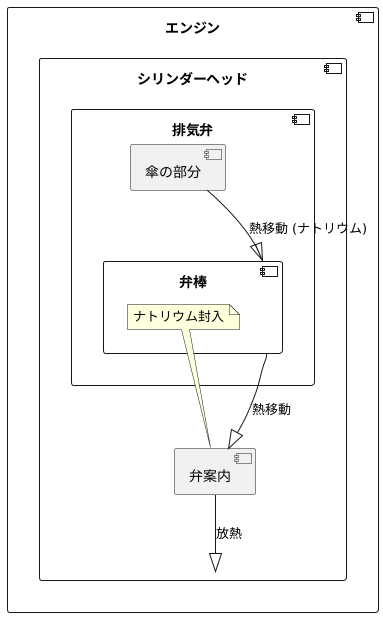 ナトリウムの役割