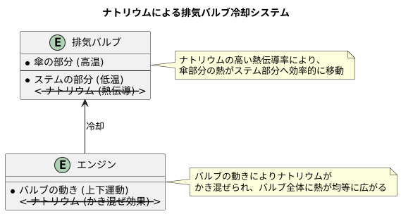 熱移動の仕組み