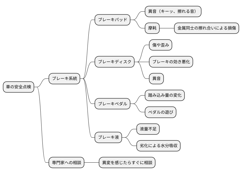 日頃の点検の重要性