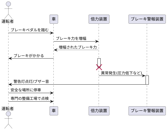 倍力装置の異常警告