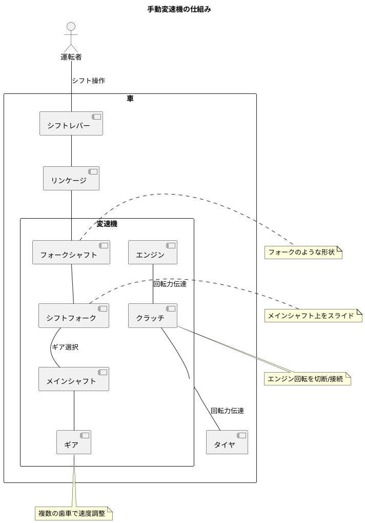 手動変速機の仕組み