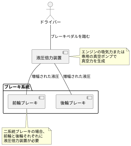 ハイドロリックバキュームブースターの仕組み