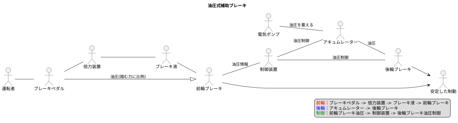 仕組み