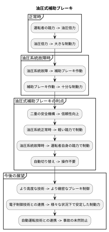 安全性向上への貢献