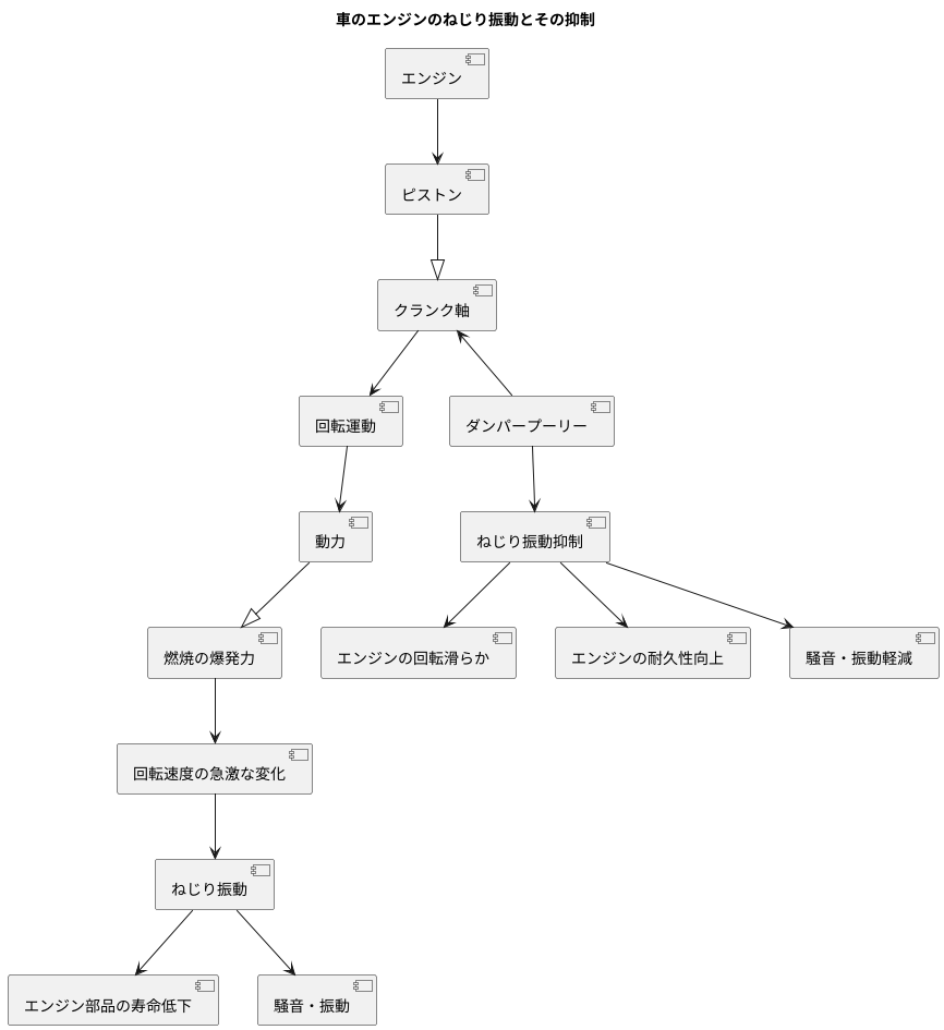 回転を滑らかにする技術