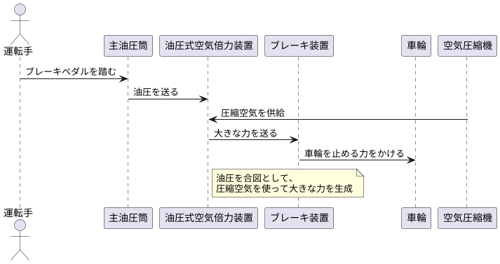 仕組み