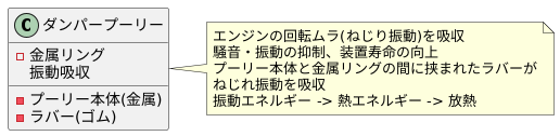 構造と仕組み