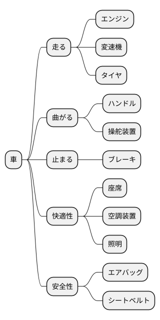 構成要素