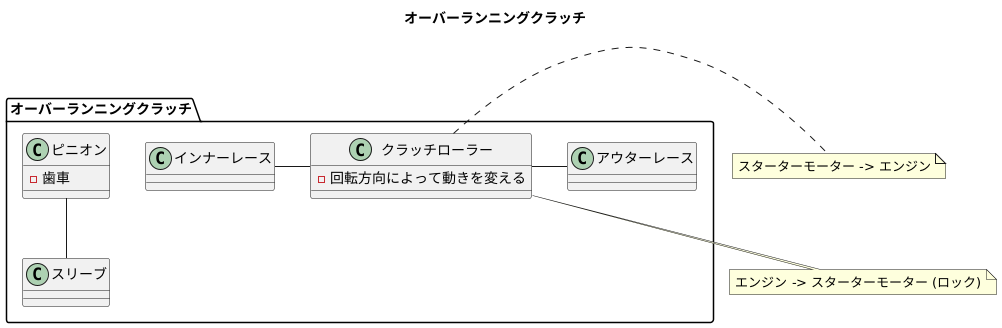 部品の構成