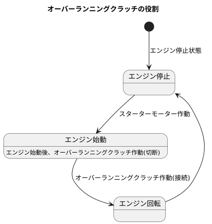 安全を守る役割