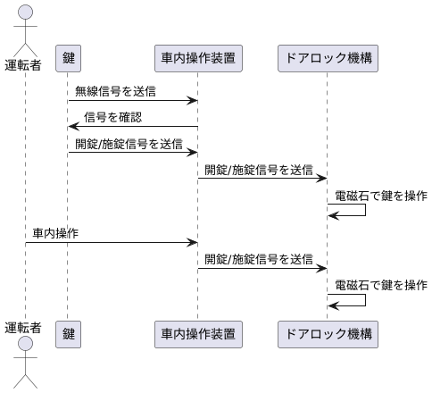 装置の仕組み