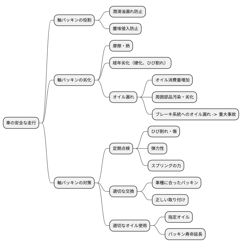 適切な管理の必要性