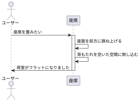 ダブルフォールディングの仕組み