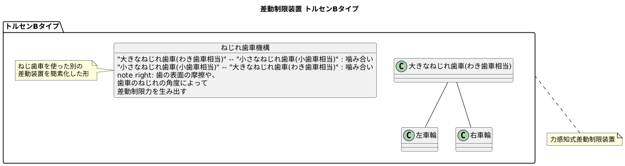 機構の仕組み