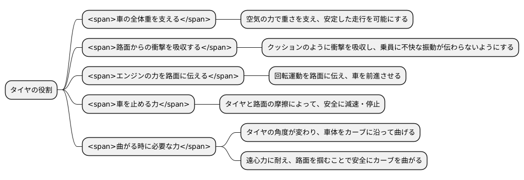 タイヤの役割