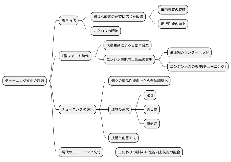 歴史を辿る