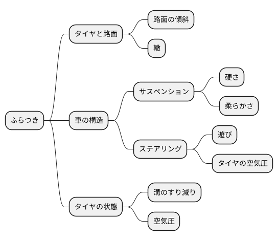 発生の仕組み