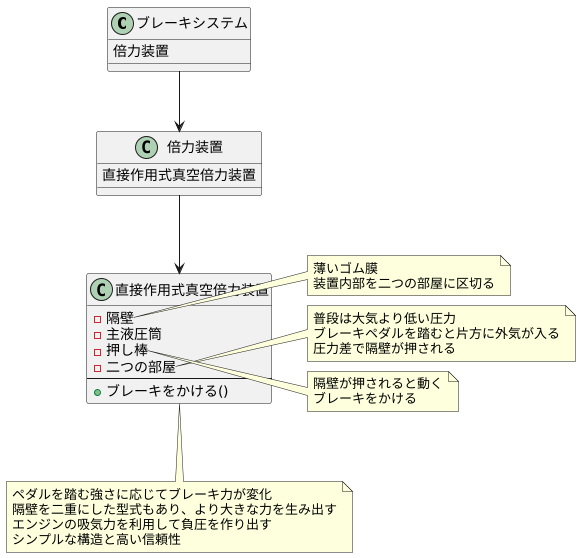 仕組みと構造