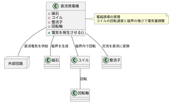 直流発電機の仕組み