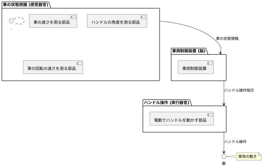 自動操舵の仕組み