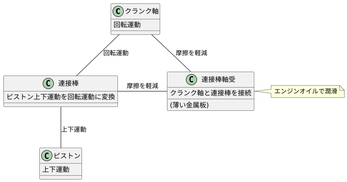 つながる部品