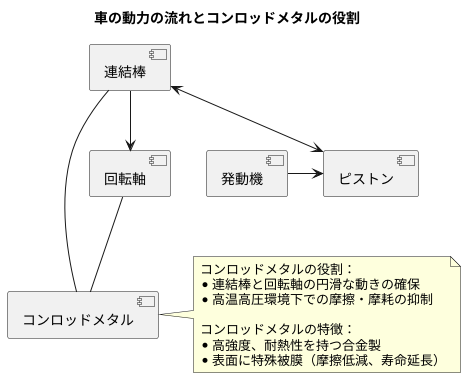 高い強度と耐久性