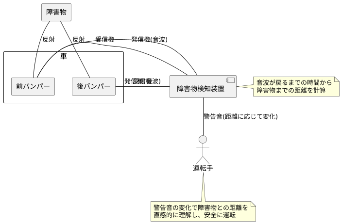 見えない壁を感知する技術