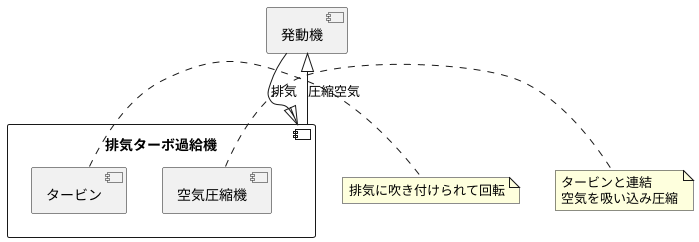 排気との関係