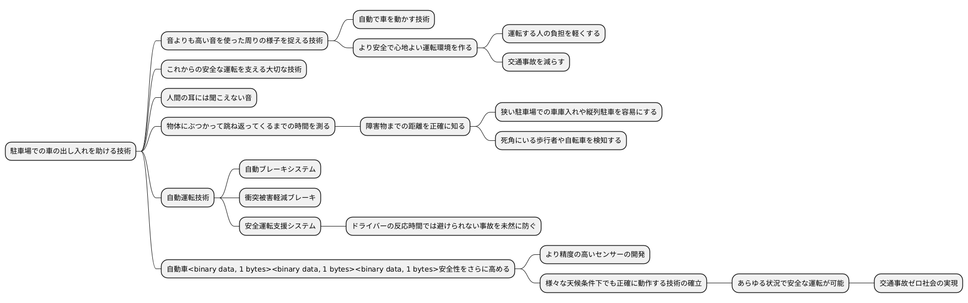 未来の安全運転を支える技術