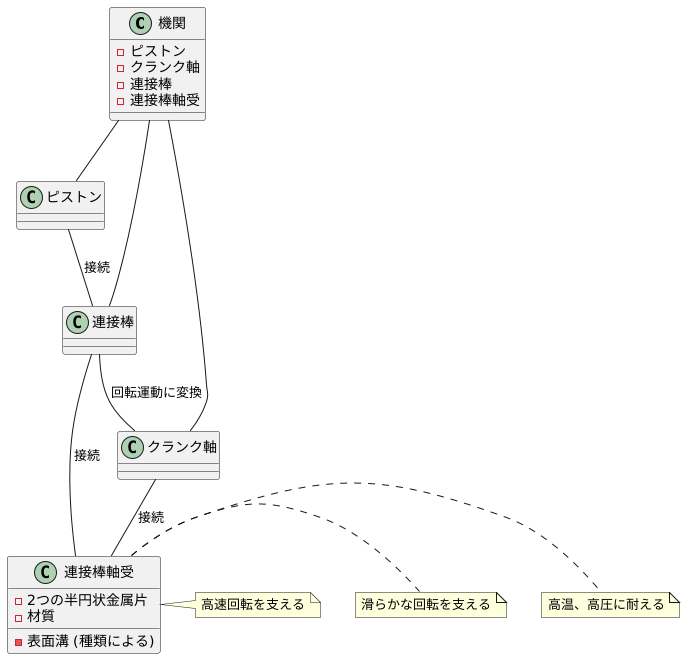 滑らかな回転を支える構造