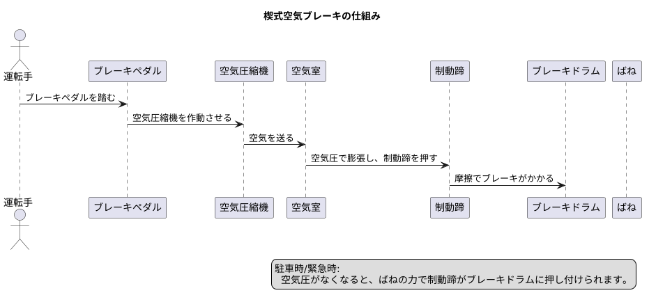 仕組み