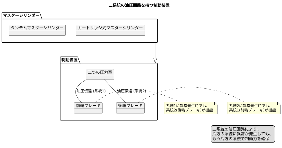 二つの仕組みを持つ制動装置