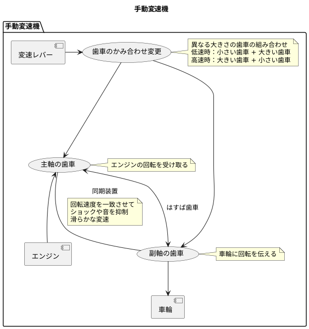 手動変速機における歯車