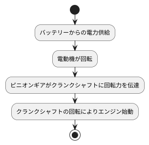 始動装置の役割