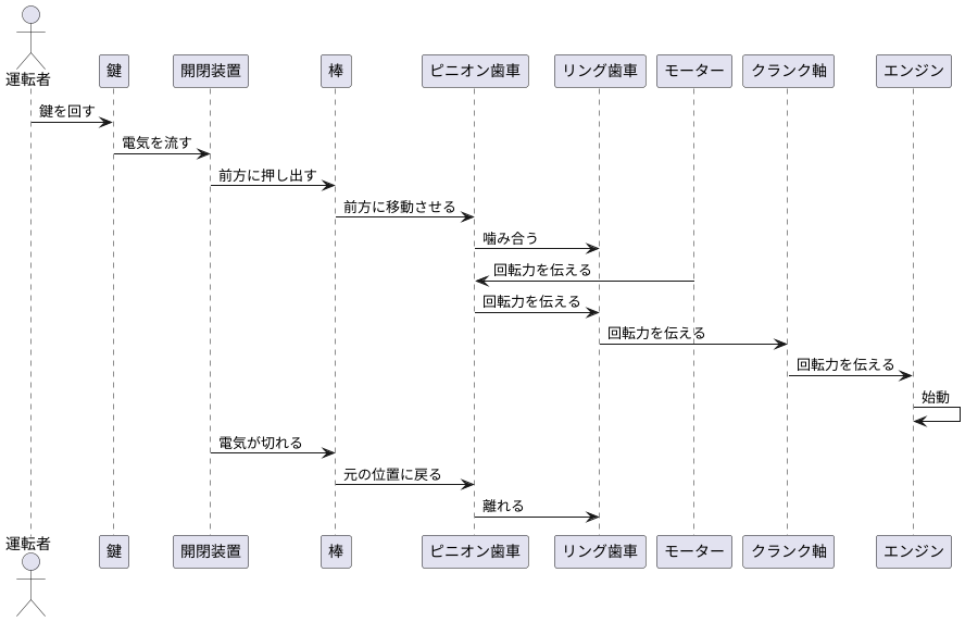 ピニオンシフト式の仕組み