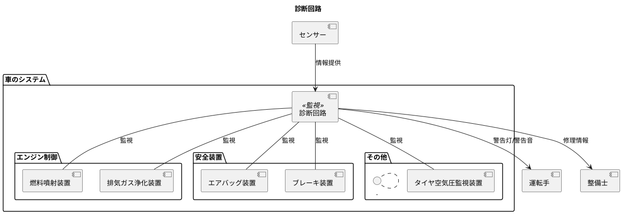 診断回路の役割