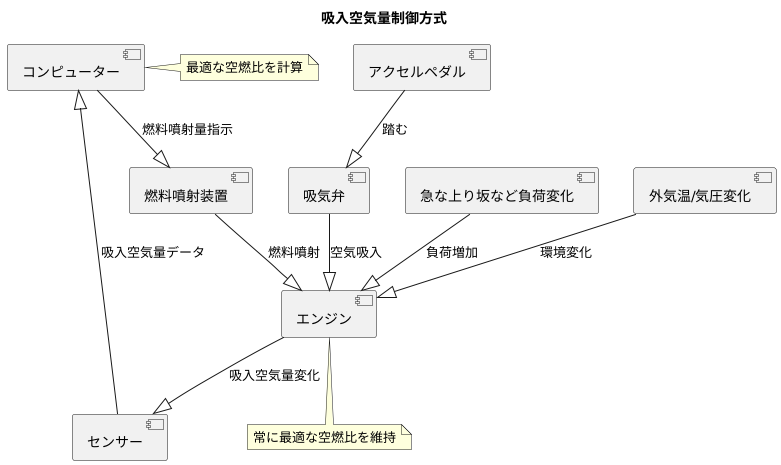 はじめに