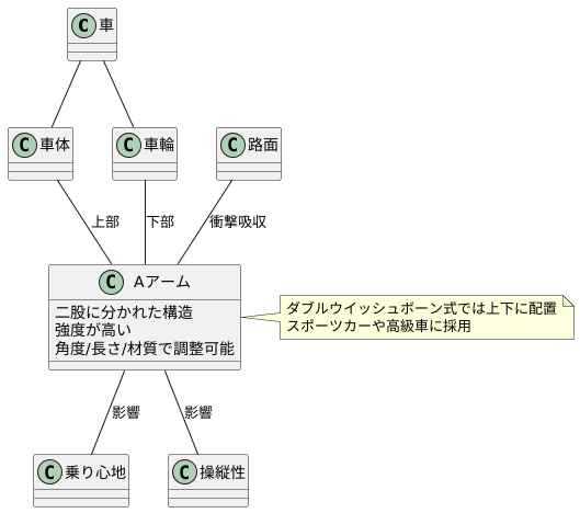 形状の由来