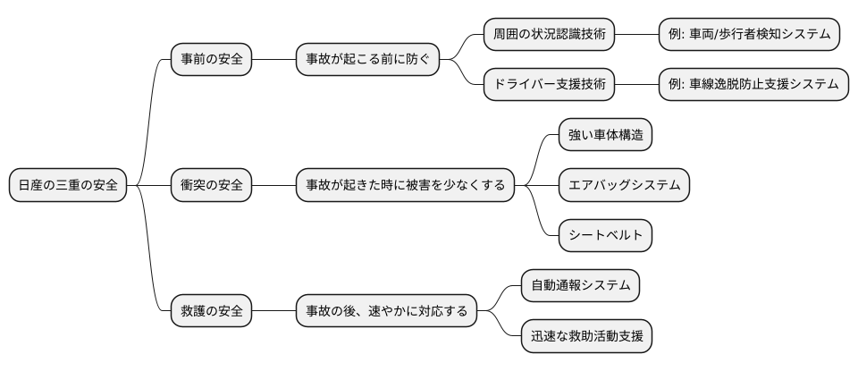 はじめに