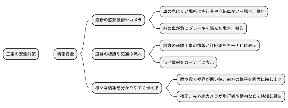 情報安全