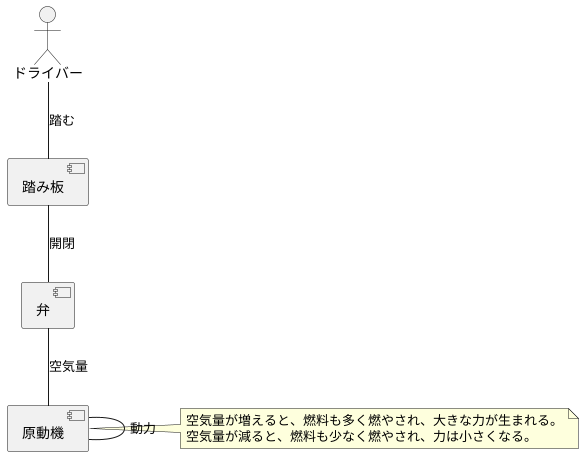 出力調整の仕組み