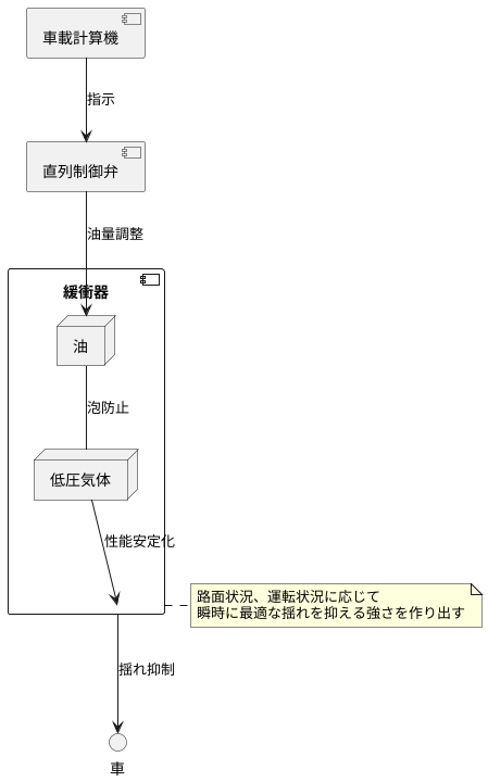 仕組みを理解する