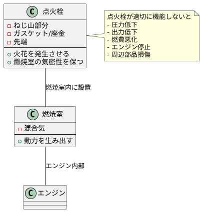 燃焼室の栓